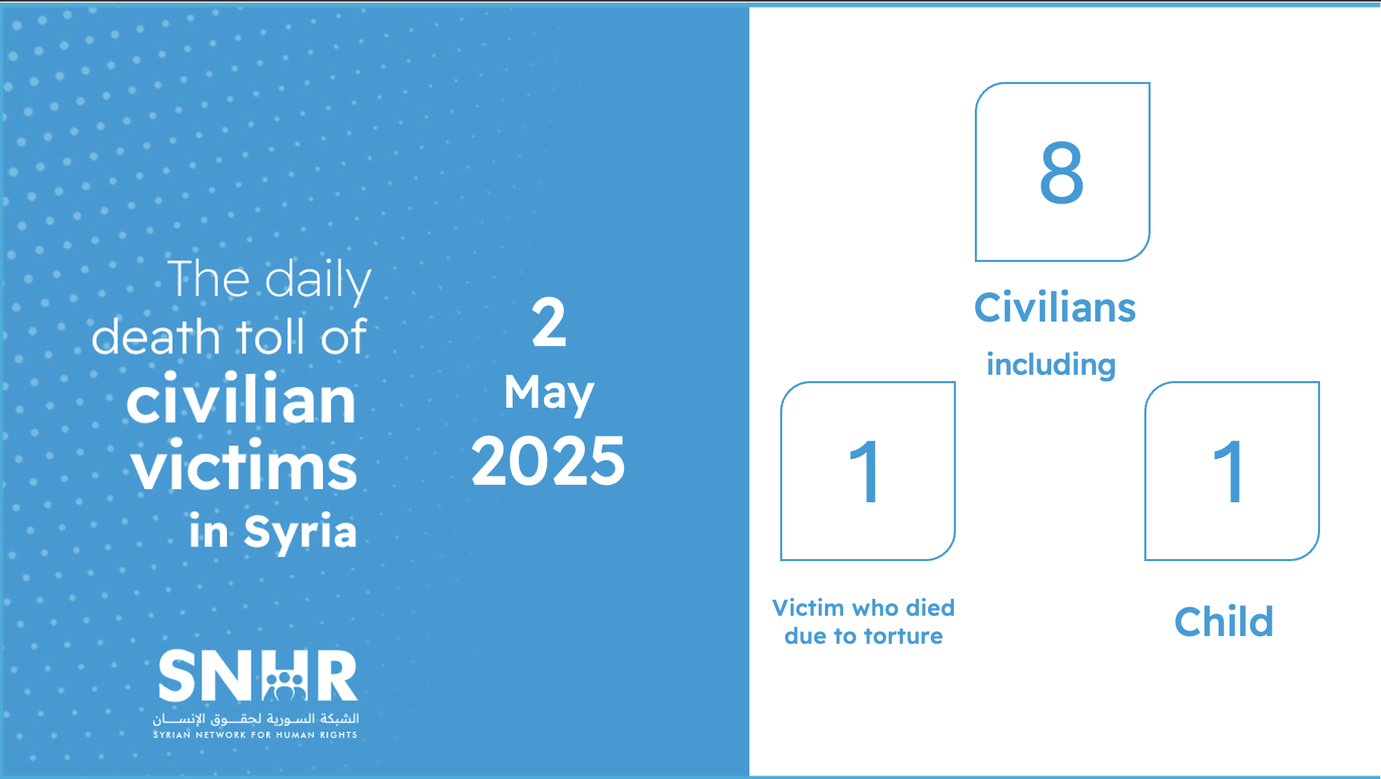 Daily brief on civilian deaths in Syria for May 2, 2025